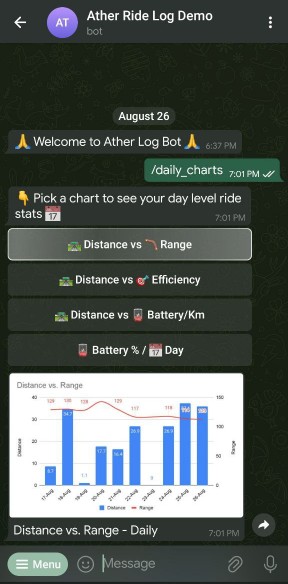 telegram-charts